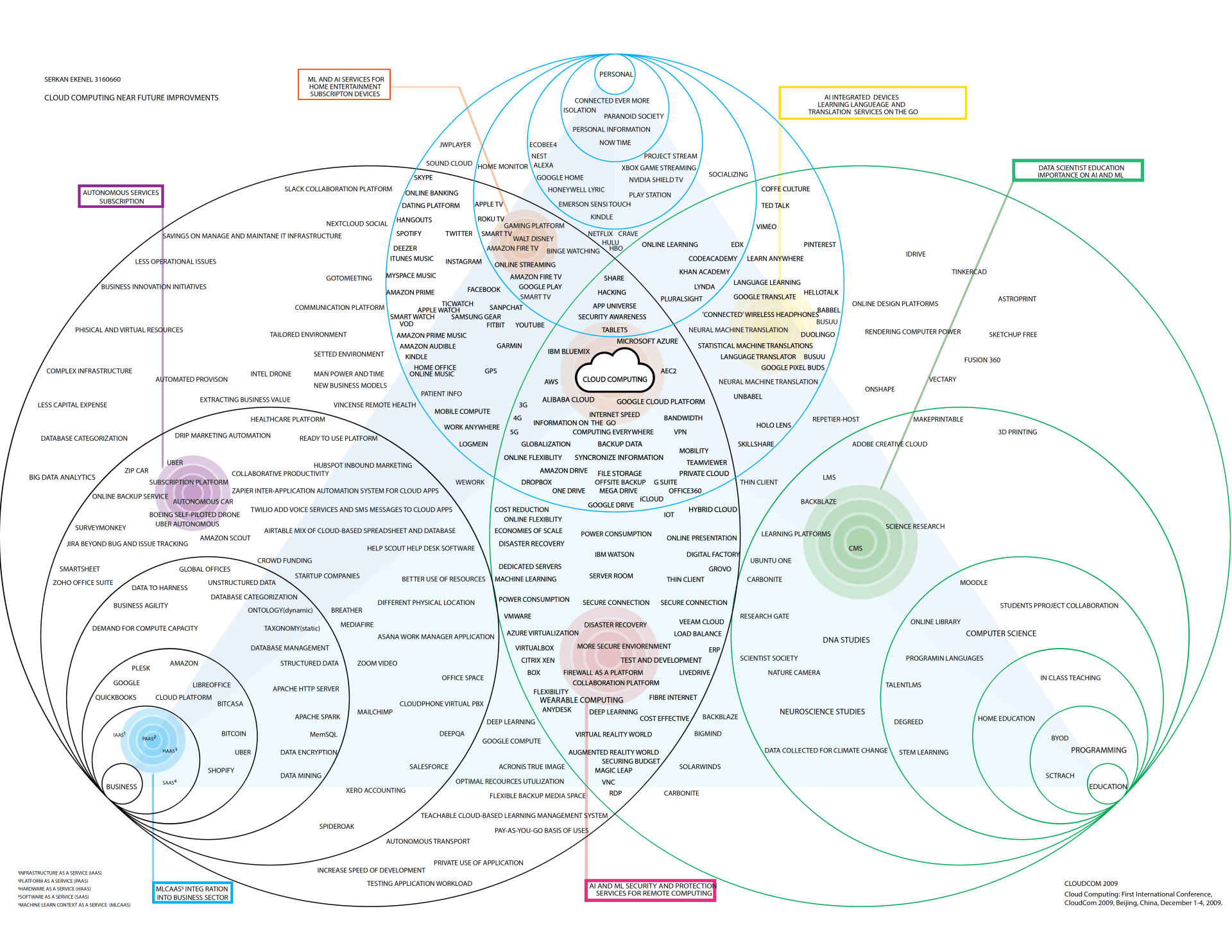 Mapping the Behaviour Economy