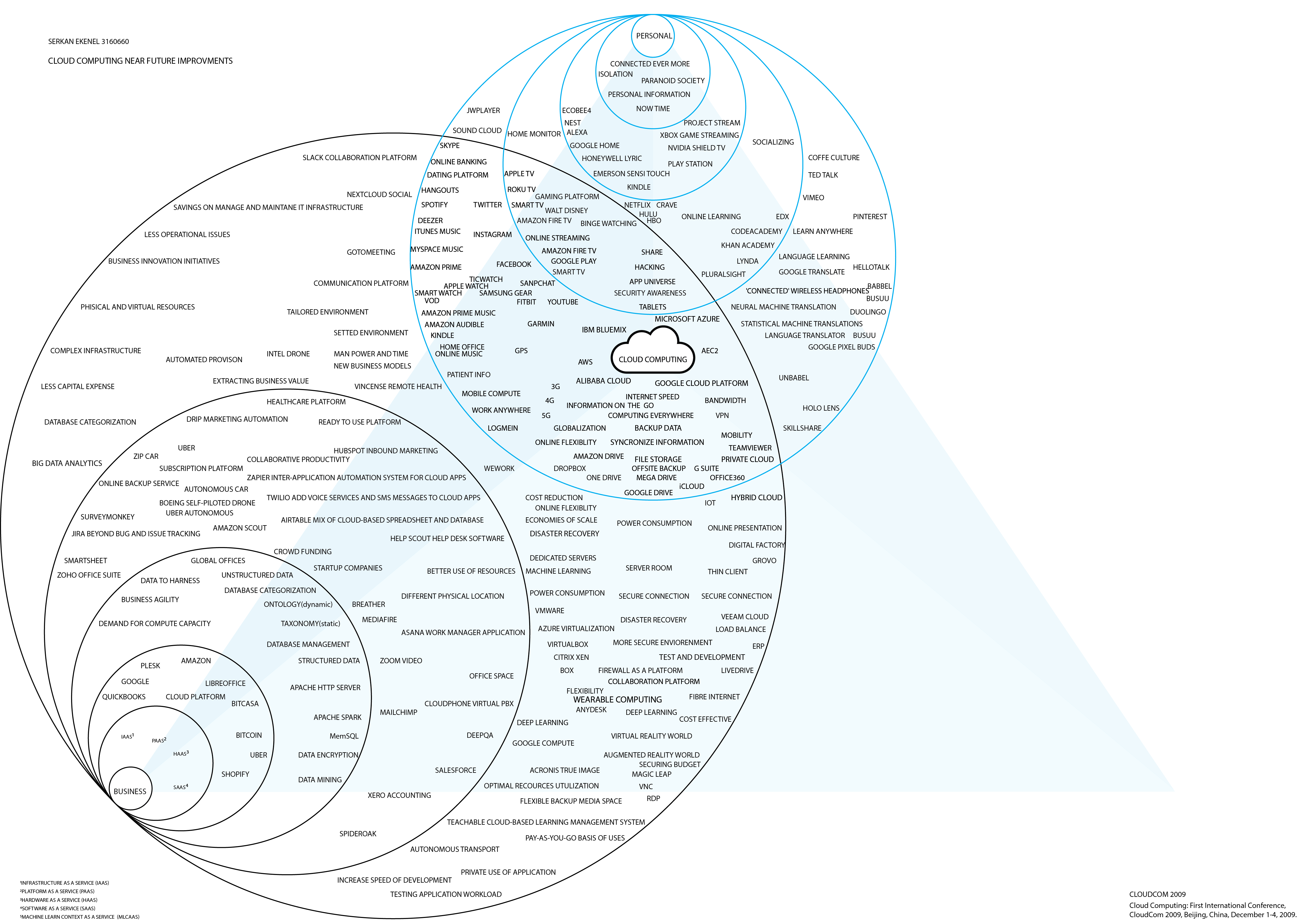 Map 02 — Business Sphere Introduced