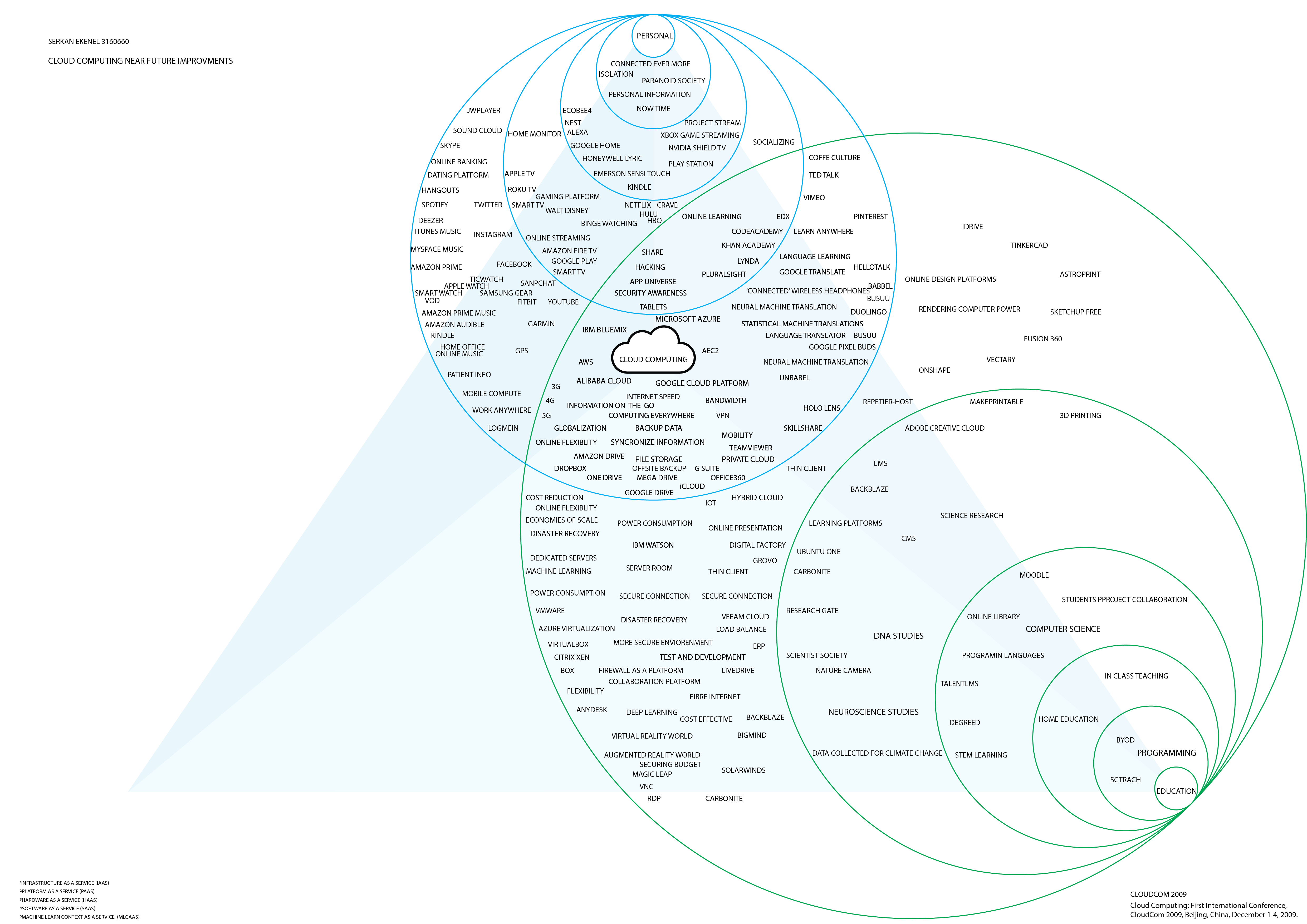 Map 03 — Education Sphere Introduced