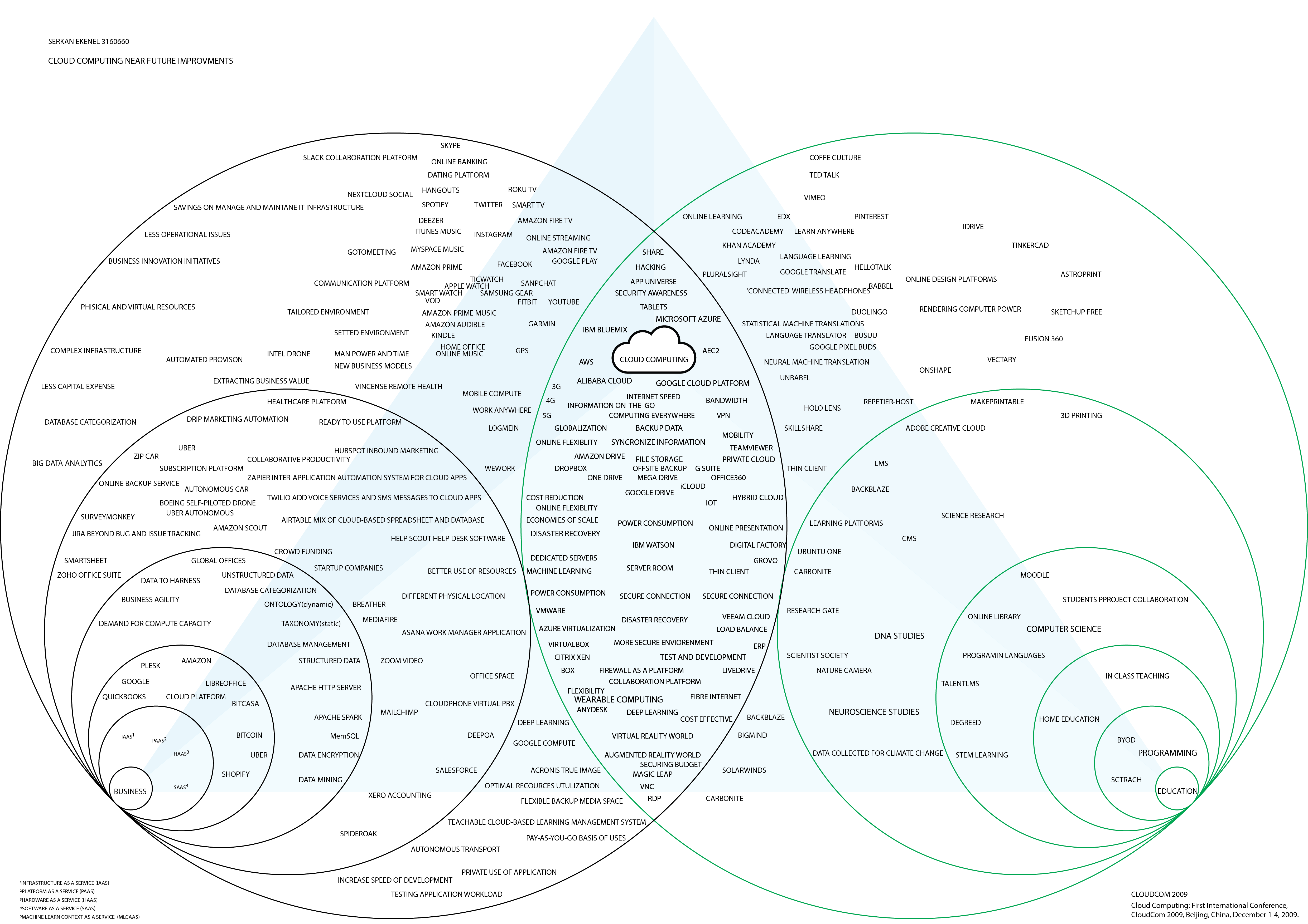 Map 04 — Full Three-Sphere Ecosystem