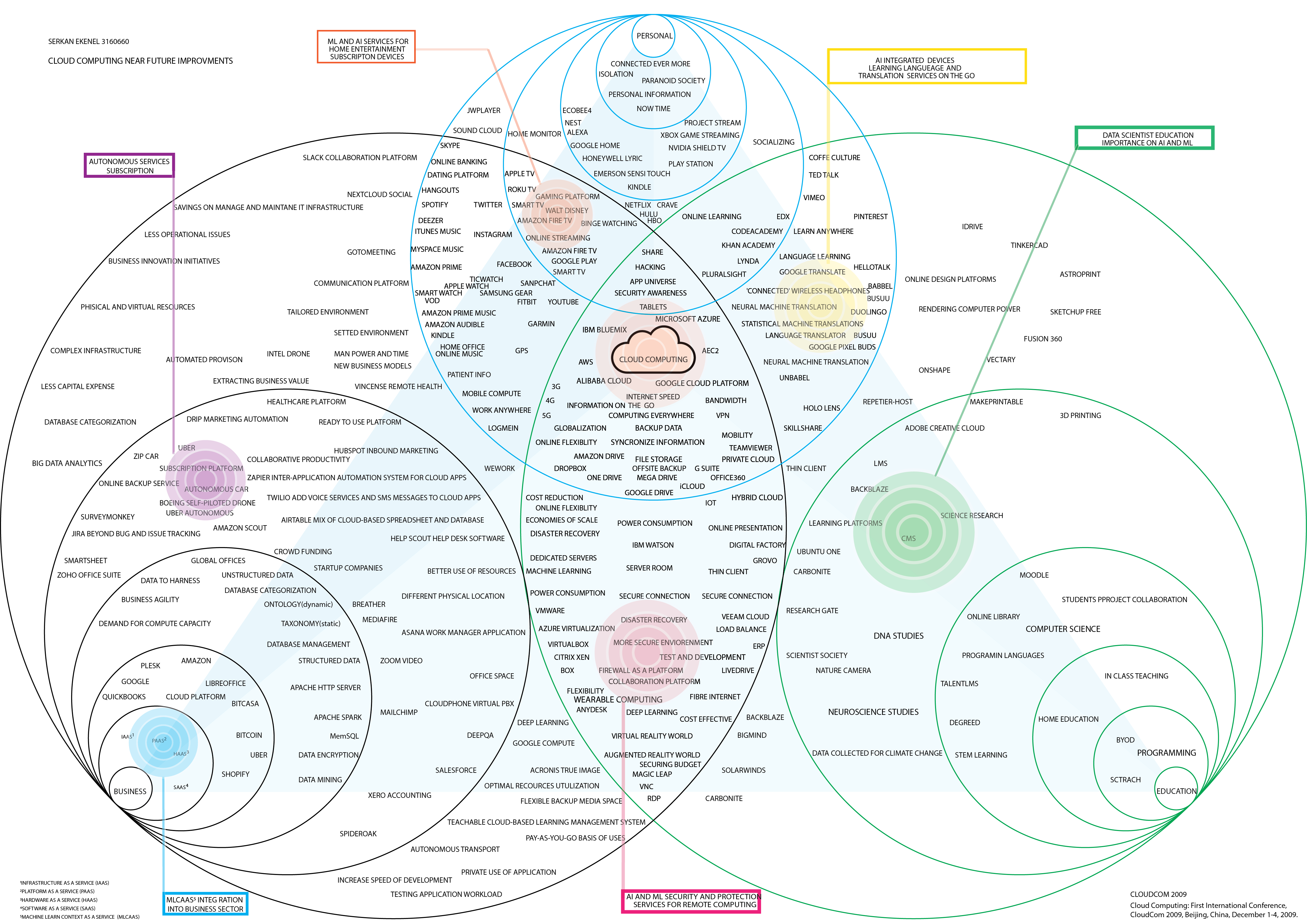 Map 07 — Final Annotated Map