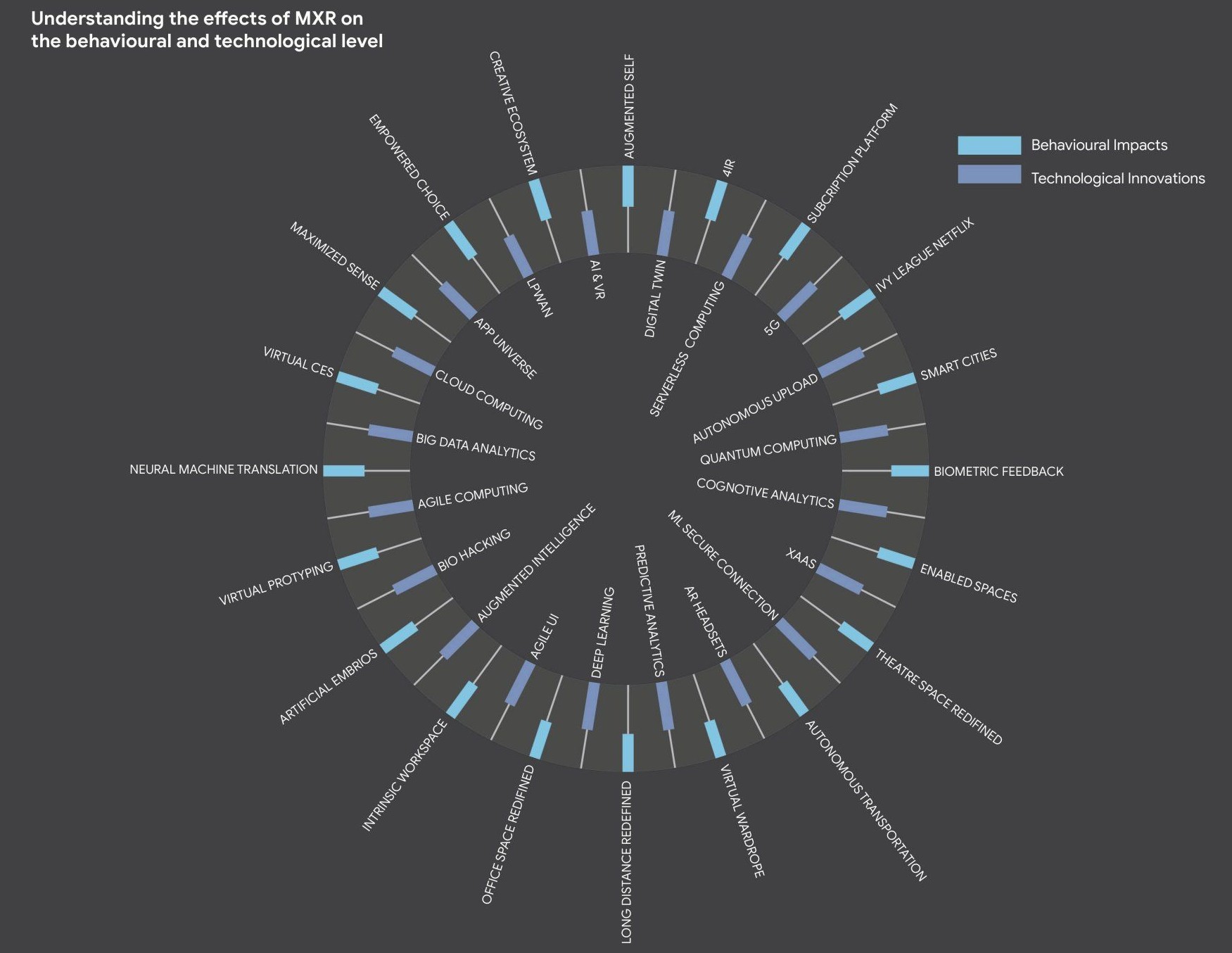 User-Centred Design